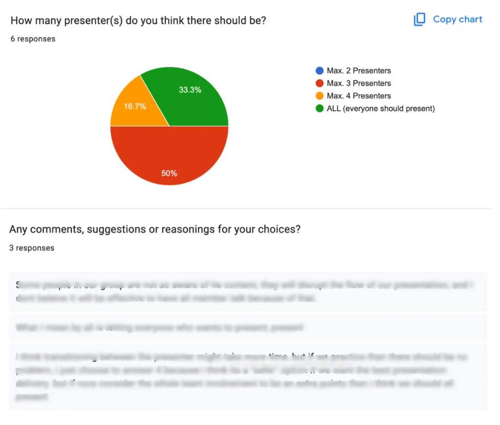 To resolve a conflict within our group regarding presentation roles, I proposed an anonymous voting system to decide how many members should present.