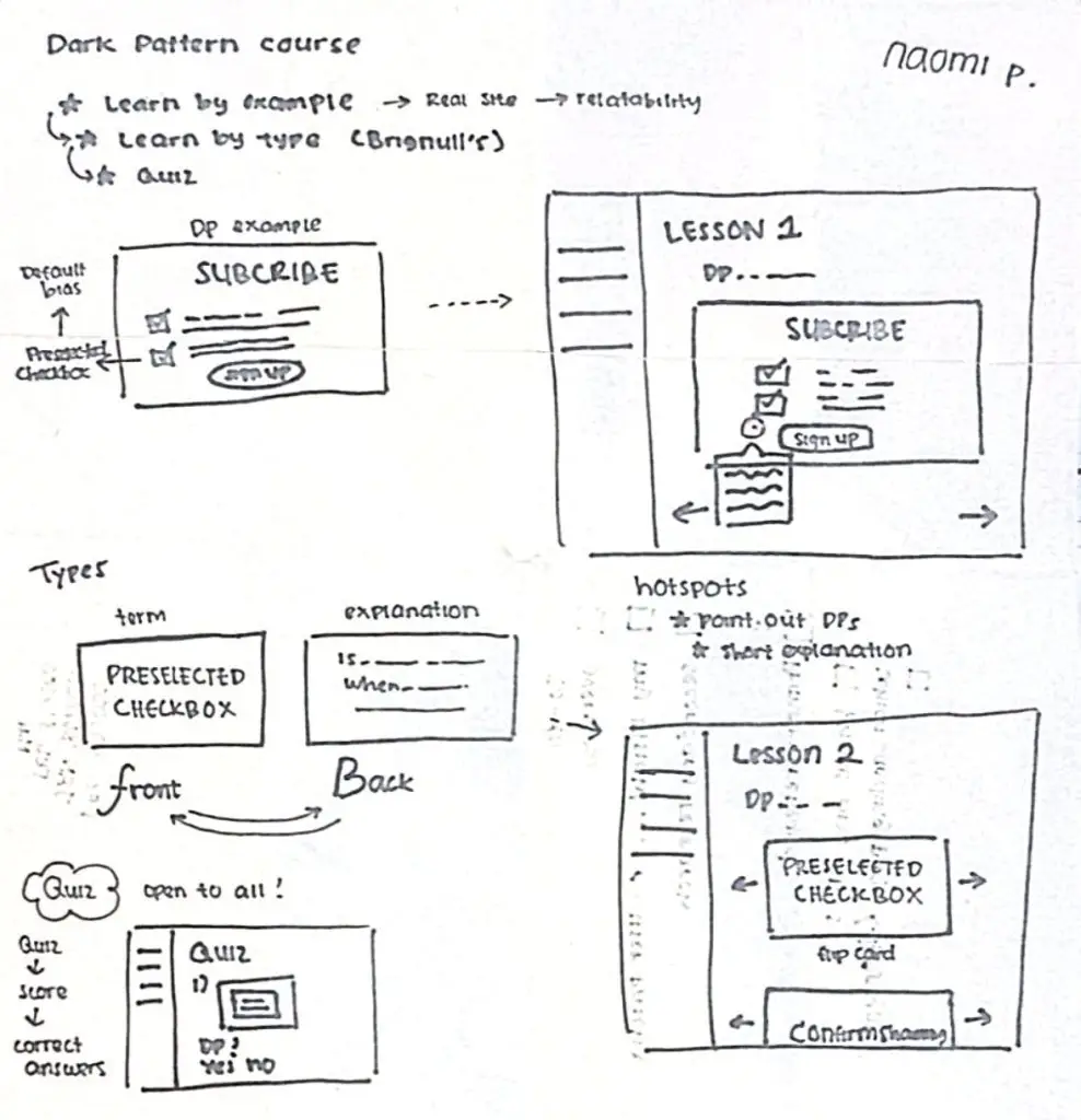 My sketch of the deceptive 101 course.